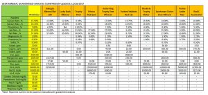 Deer Mineral Analysis Chart showing each mineral in Custom Deer Mineral