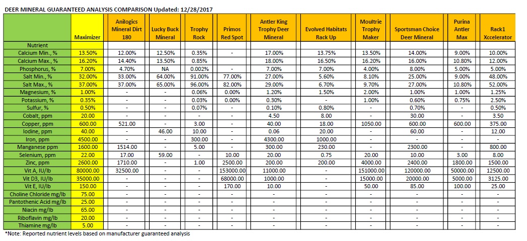 Mineral Description Chart