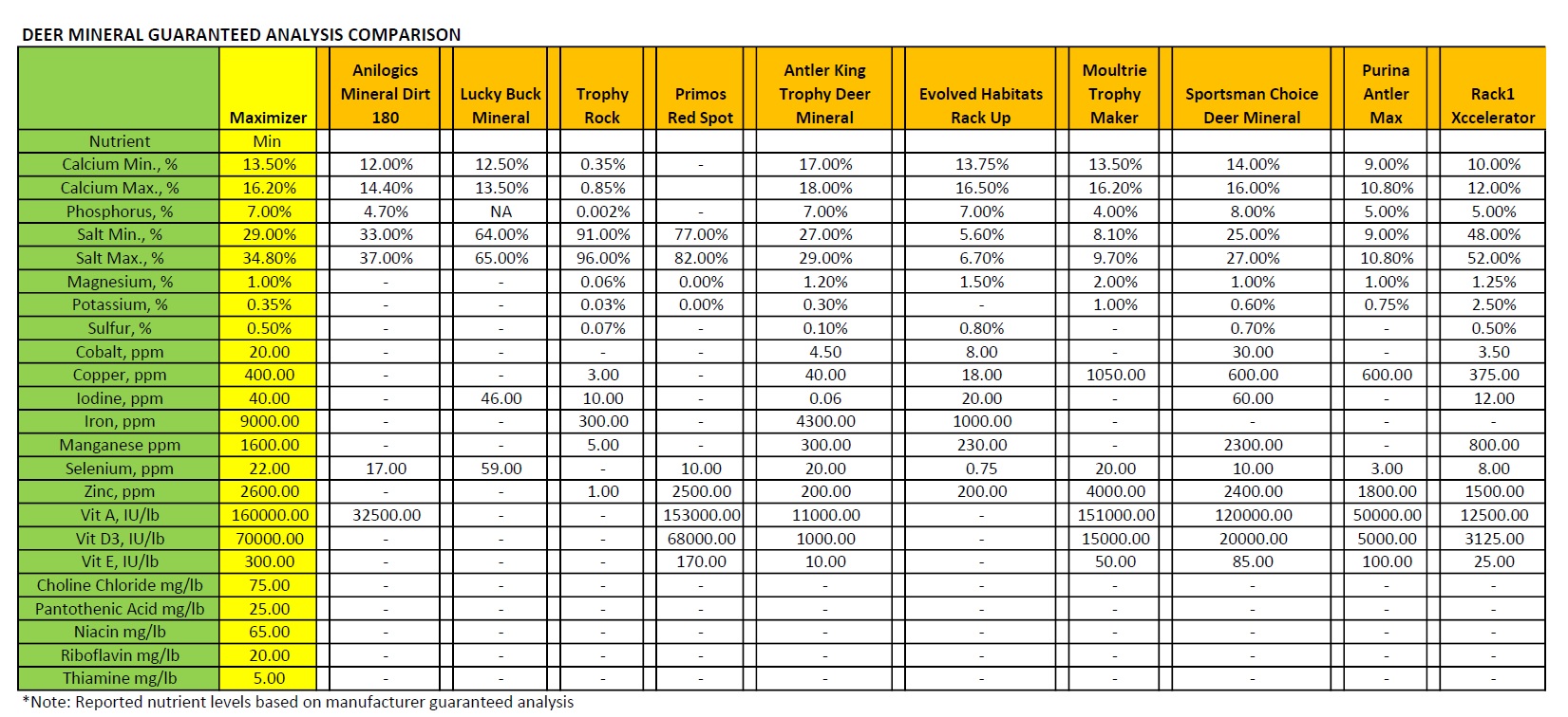 Mineral Data Chart